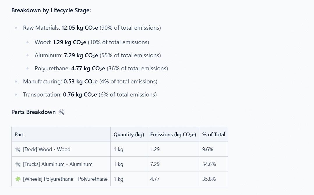 Schritt 3: Emissions-Hotspots — wo alles klar wird
