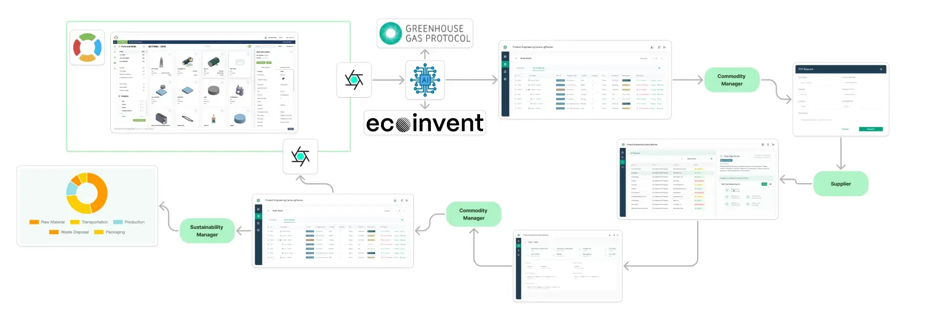 How It works: illustration